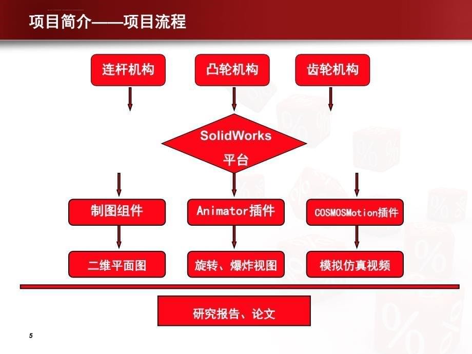 大学生项目答辩ppt课件模板_第5页