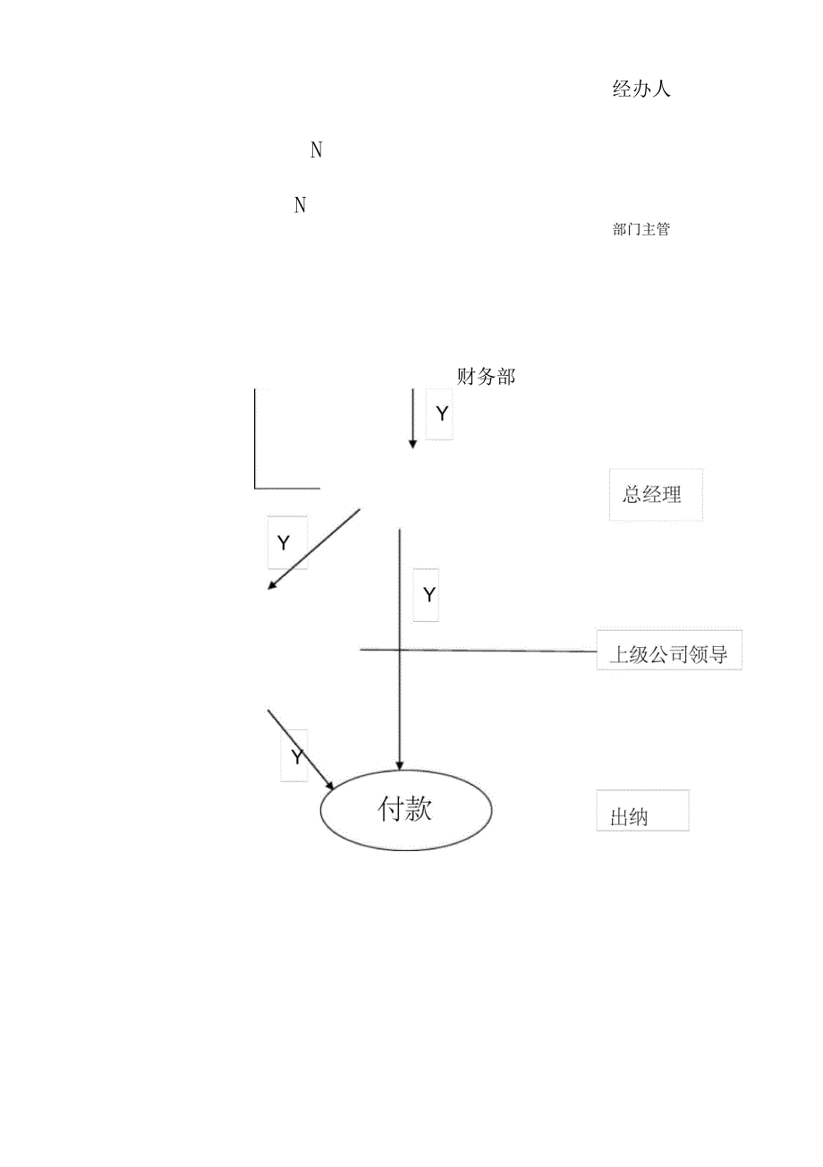 报销及货款支付流程_第3页