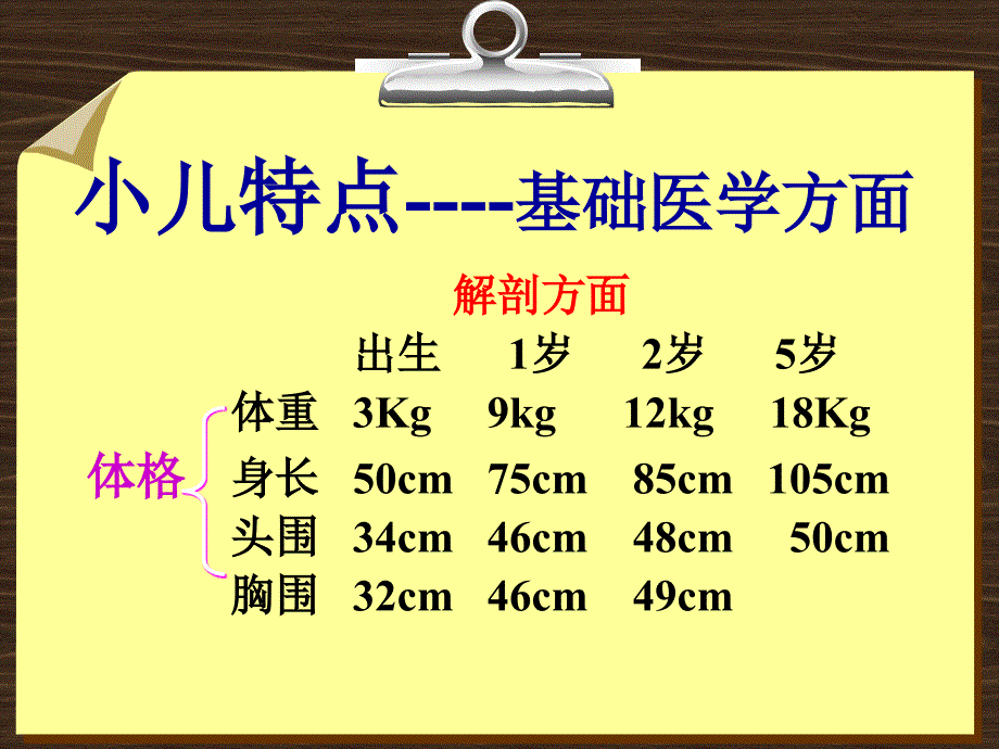 儿科学1概述课件_第3页