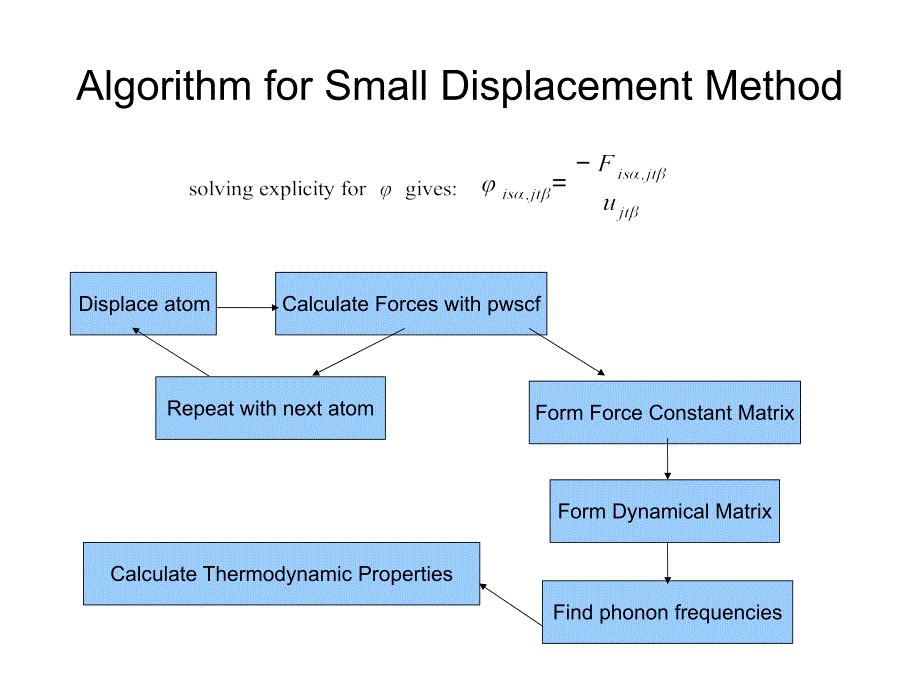 The Small Dispacement Method for Phonon Calculations Theory 小位移方法的声子计算理论_第4页