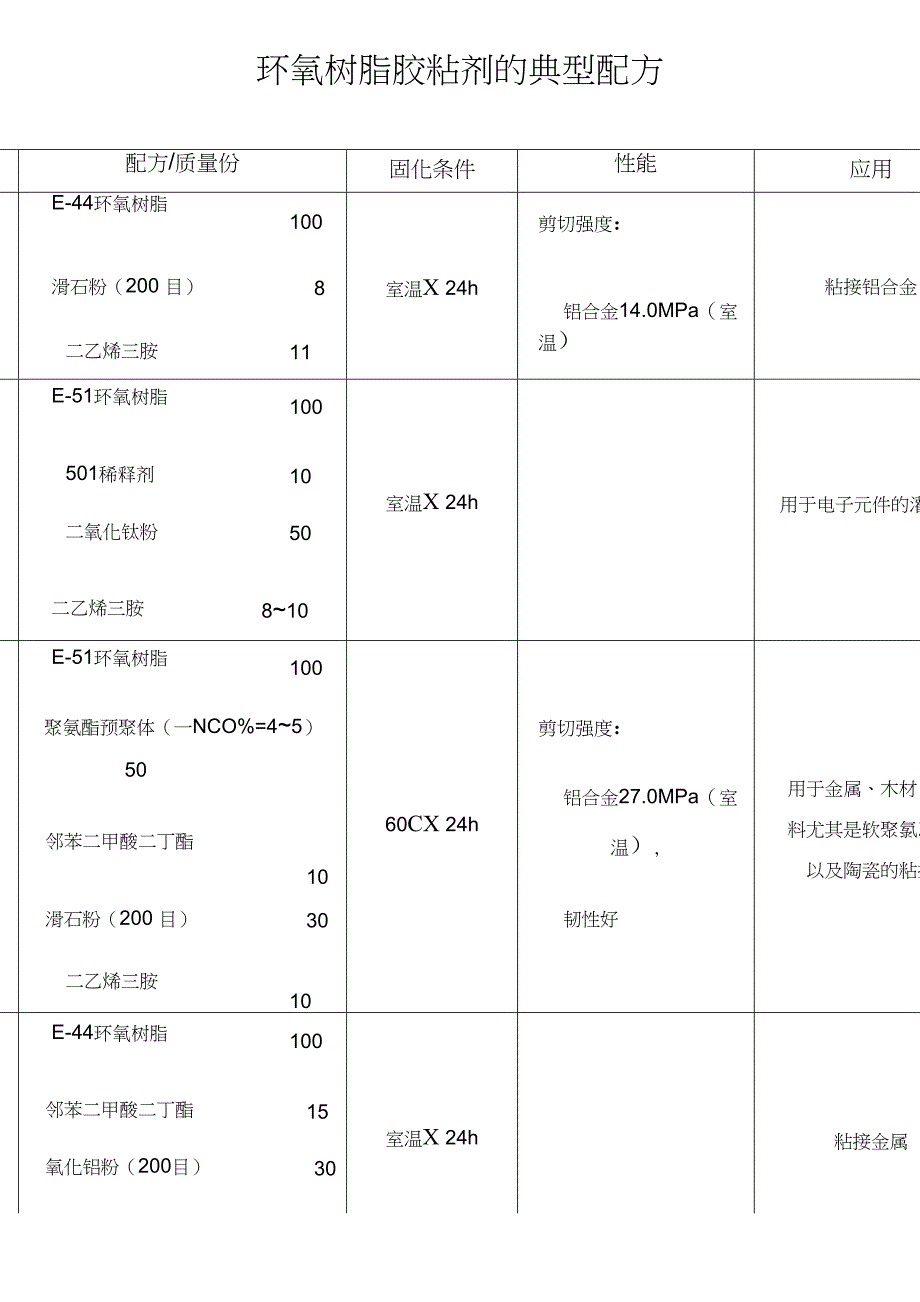环氧树脂胶粘剂的典型配方_第1页