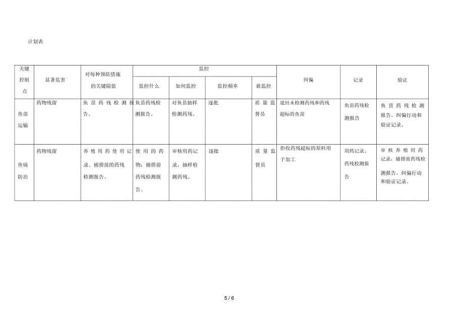 HACCP原理在大黄鱼养殖过程应用的探讨_第5页