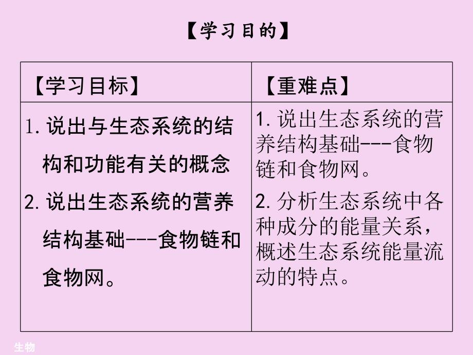 八年级北师大版生物全一册第23章第3节生态系统的结构和功能ppt课件_第2页