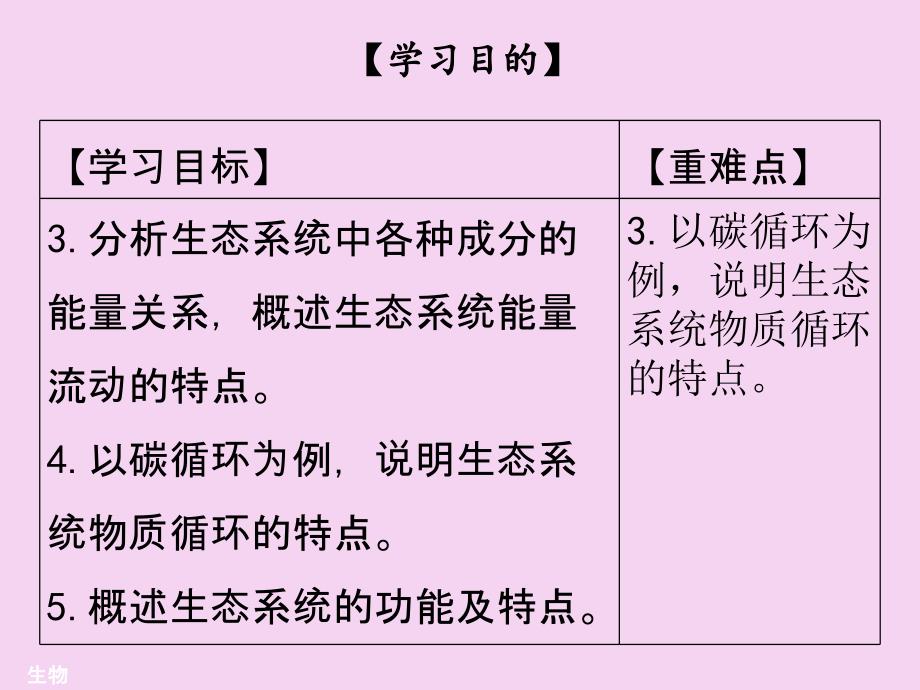 八年级北师大版生物全一册第23章第3节生态系统的结构和功能ppt课件_第3页