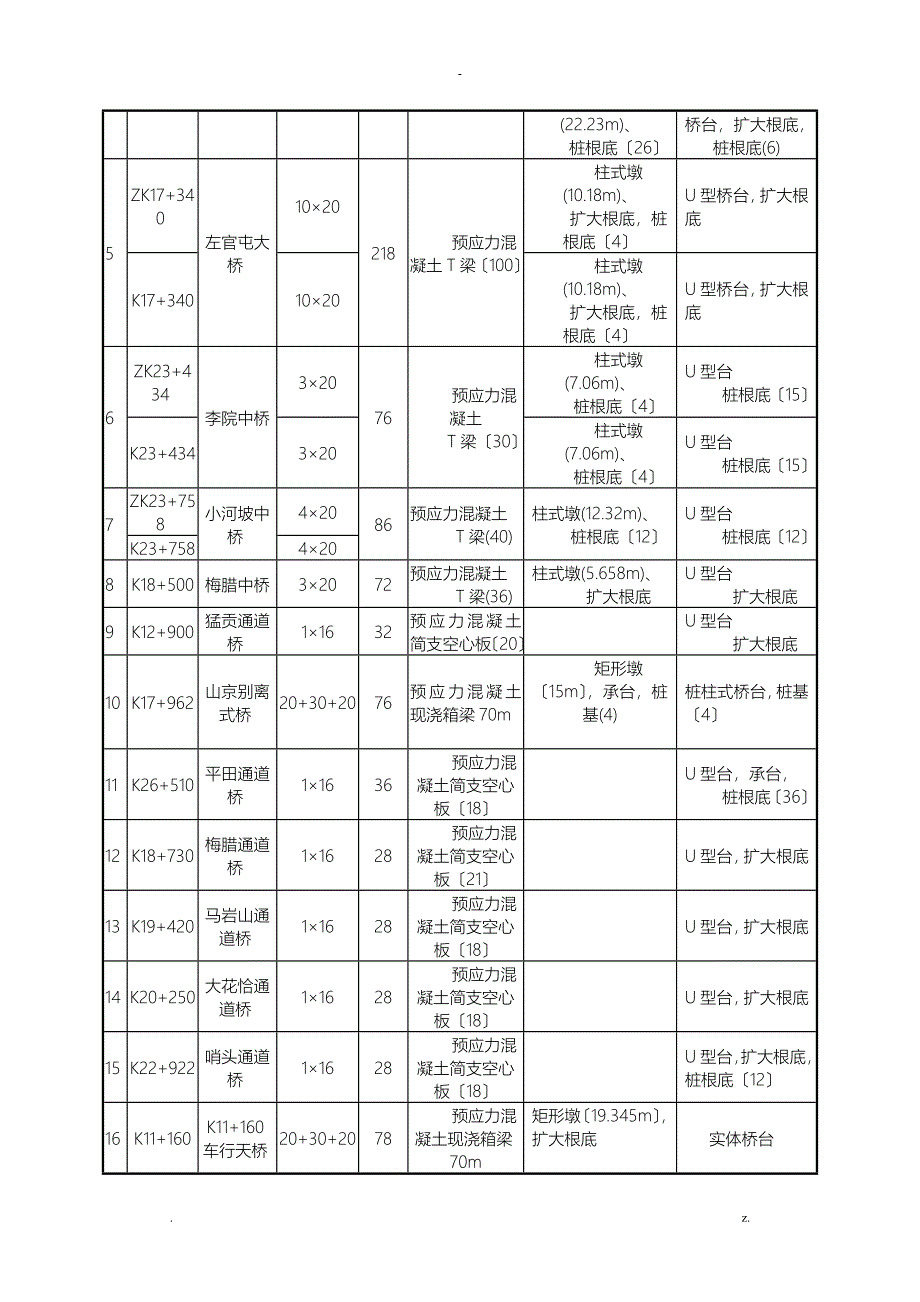 桥台施工方案_第4页