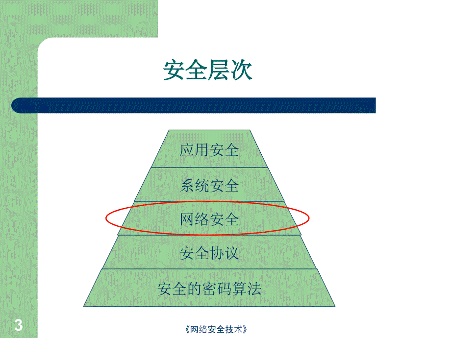 网络安全技术课件_第3页