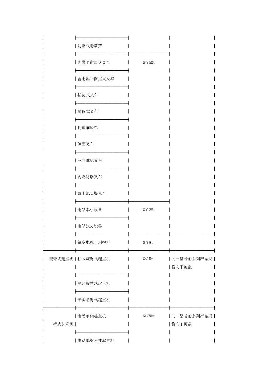 《起重机械型式试验规程(试行)》（国质检锅[2003]305号）（word版）_第5页