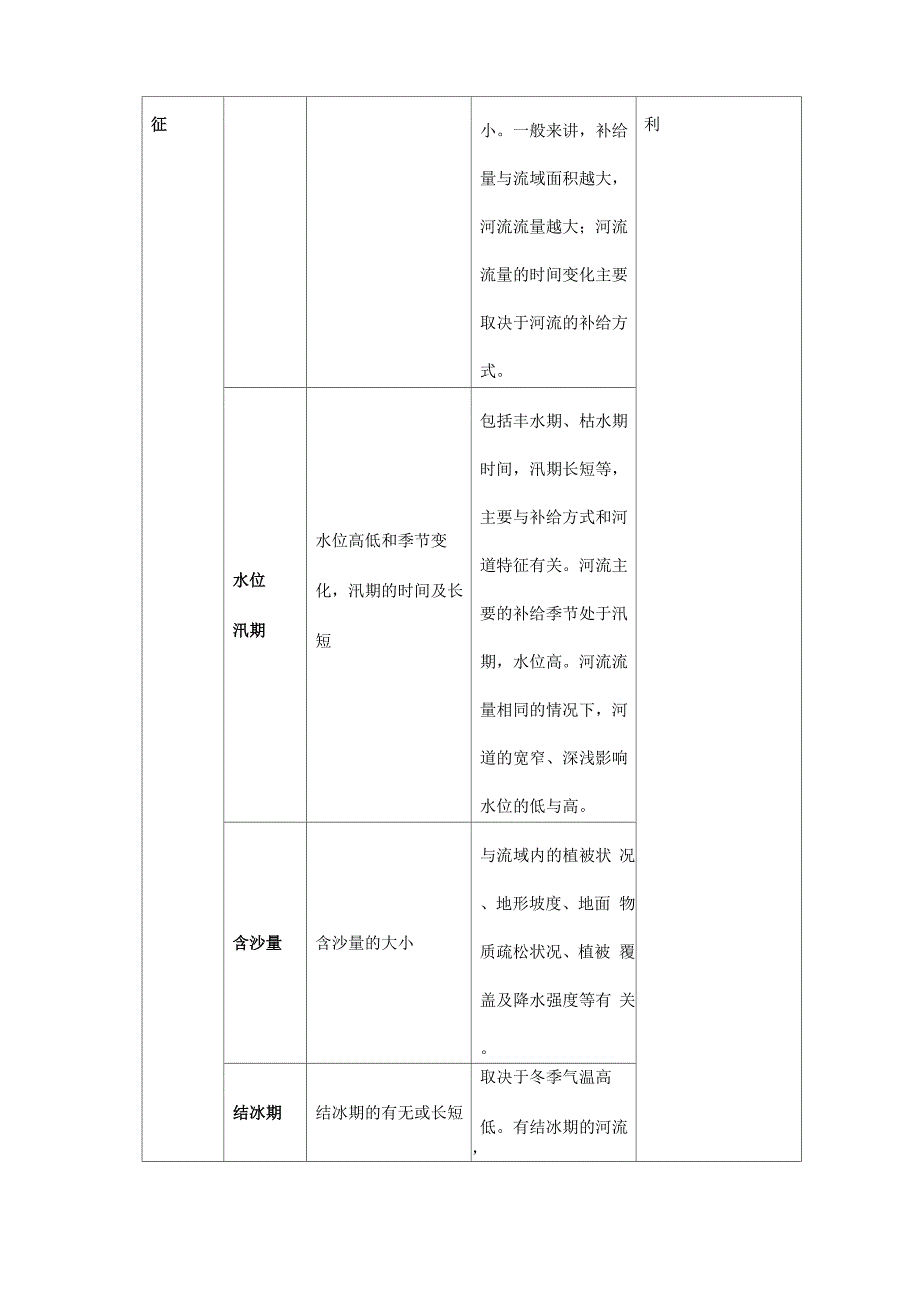 水循环知识要点汇总_第4页