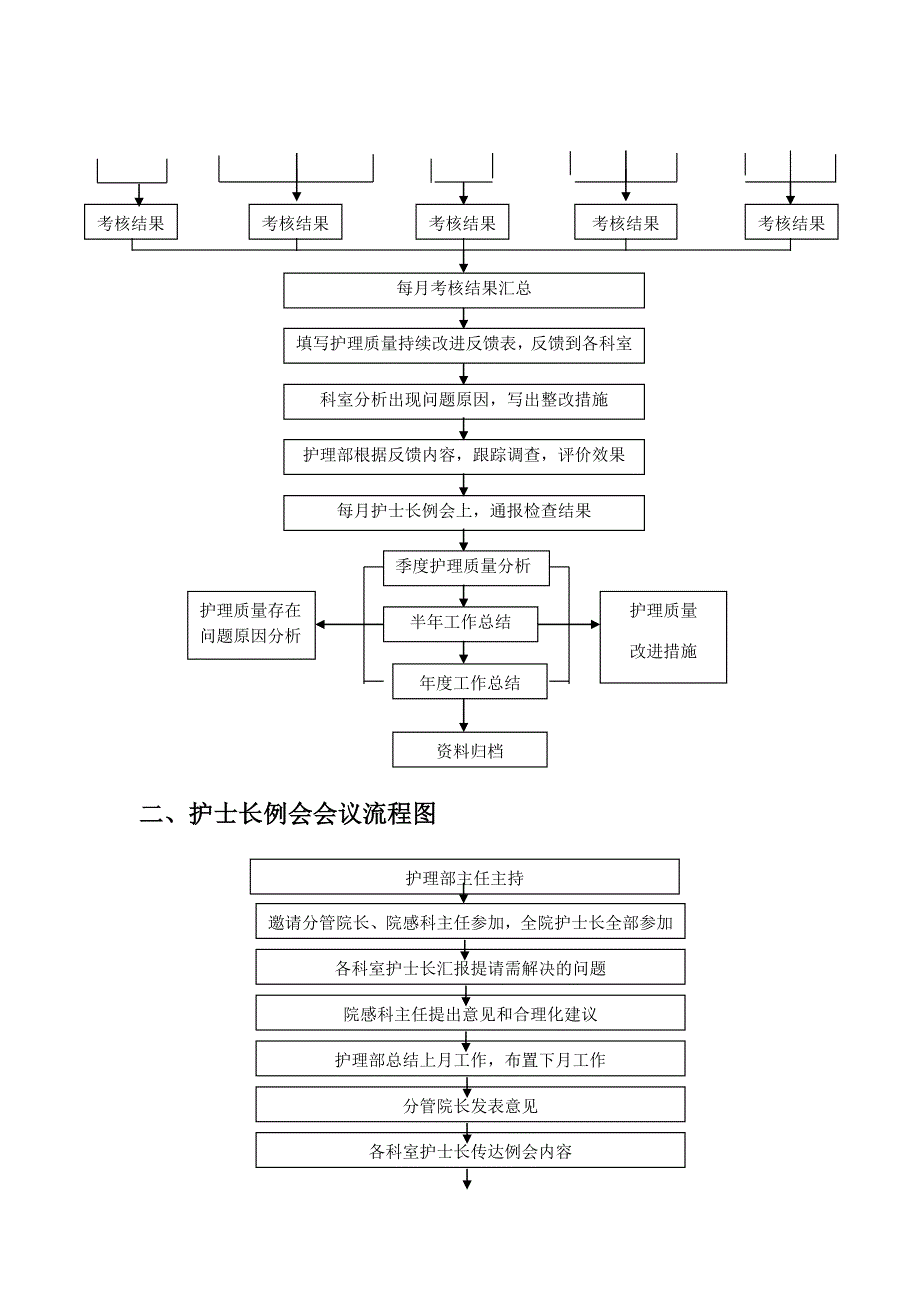 护理工作流程图[详细讲解]_第2页