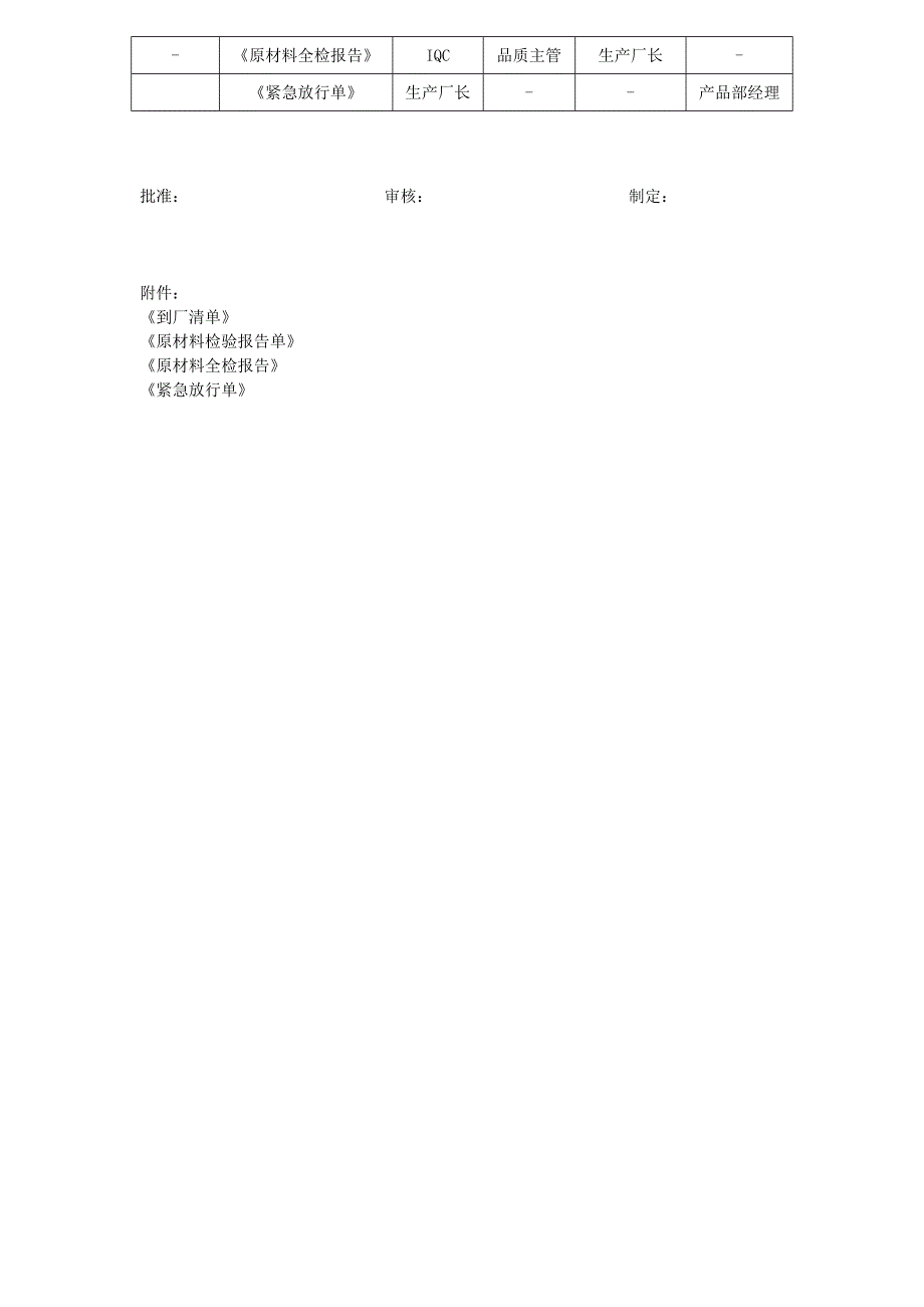 原材料检验流程.doc_第3页