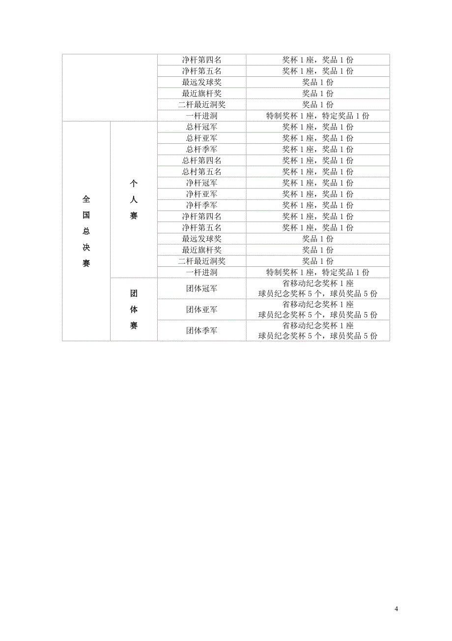 中国移动2004年全球通VIP高尔夫俱乐部策划案_第4页