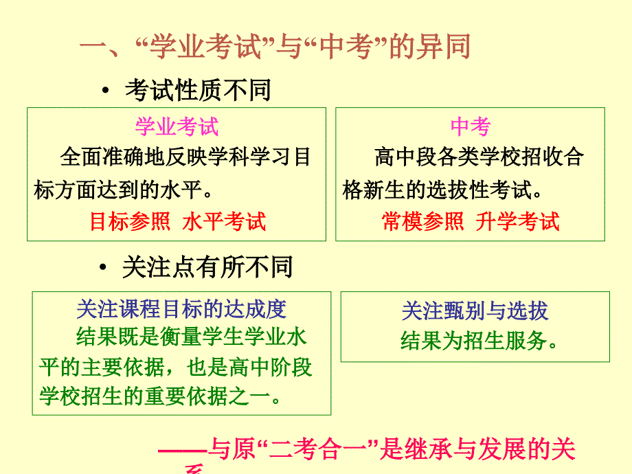 例谈规范命题几点思考教案_第2页