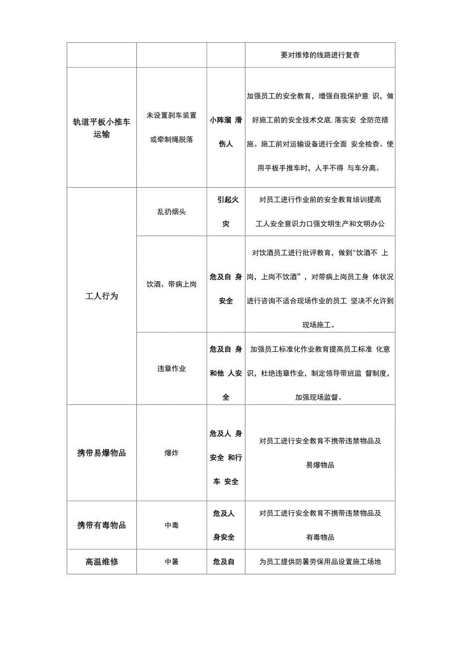 地铁设备设施维修项目综合应急预案_第5页