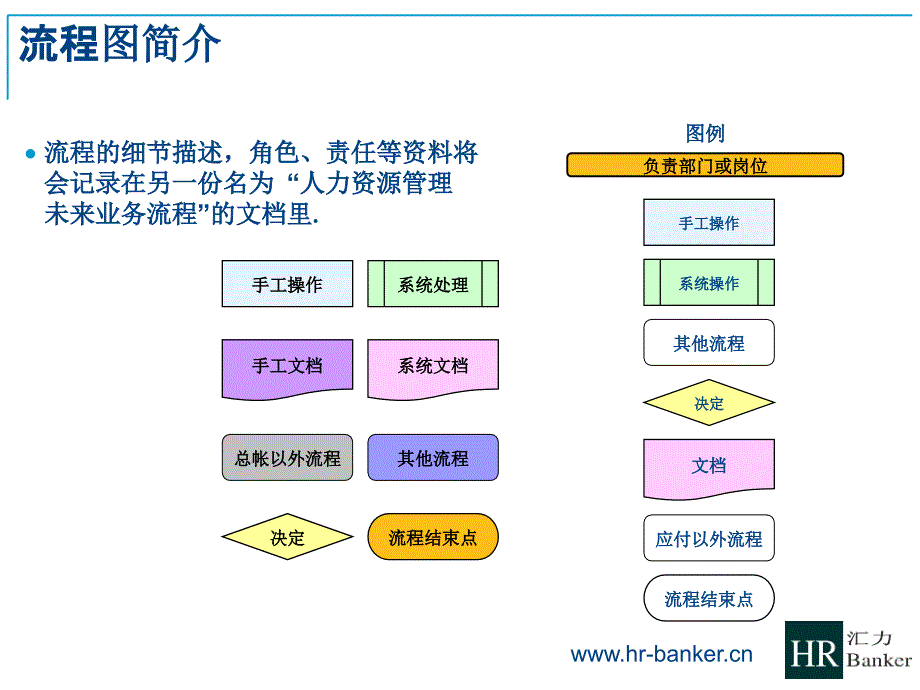 安永人力资源管理流程_第3页