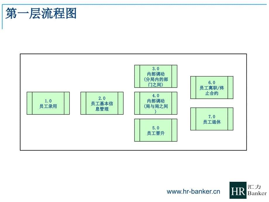 安永人力资源管理流程_第5页