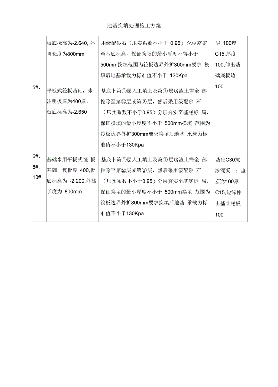 地基换填处理施工方案_第4页