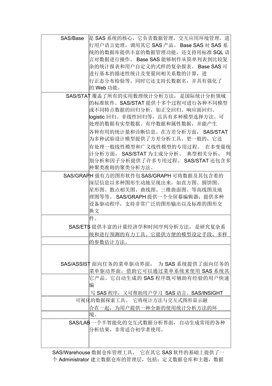 SAS常用模块一览_第1页