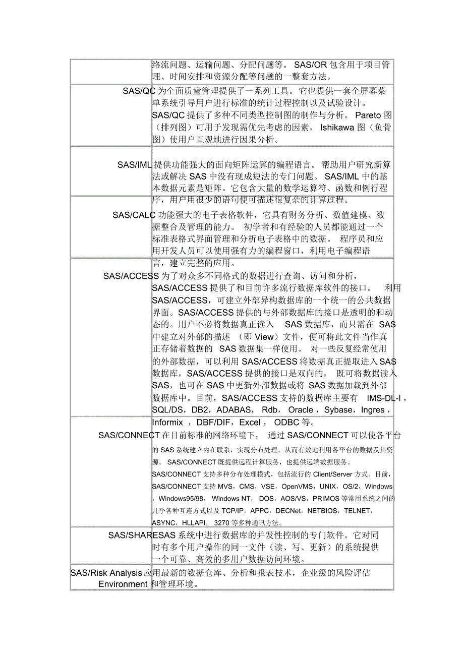 SAS常用模块一览_第4页