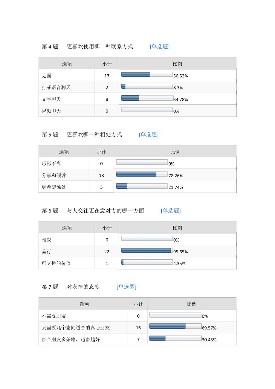 互联网时代大学生交友观的调查报告_第2页