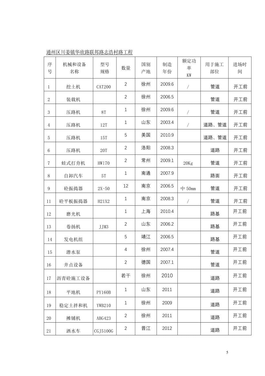 某村路工程技术标_第5页