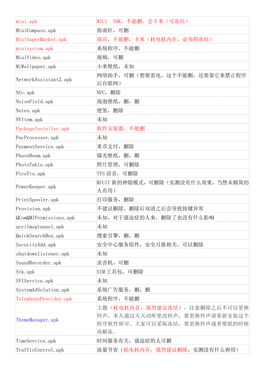 MIUI7精简列表.doc_第3页