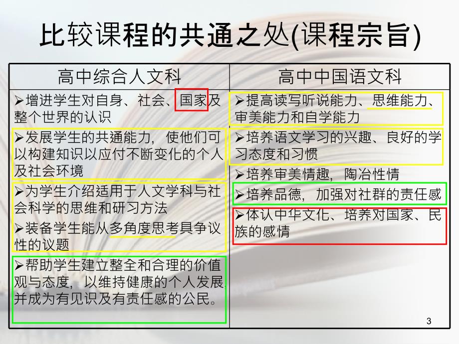 中四至中五綜合人文科學與教策略與語文科的協作_第3页