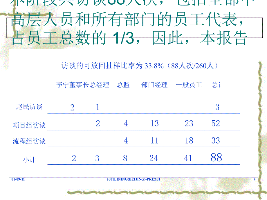 企业人力资源管理咨询项目汇报课件_第4页