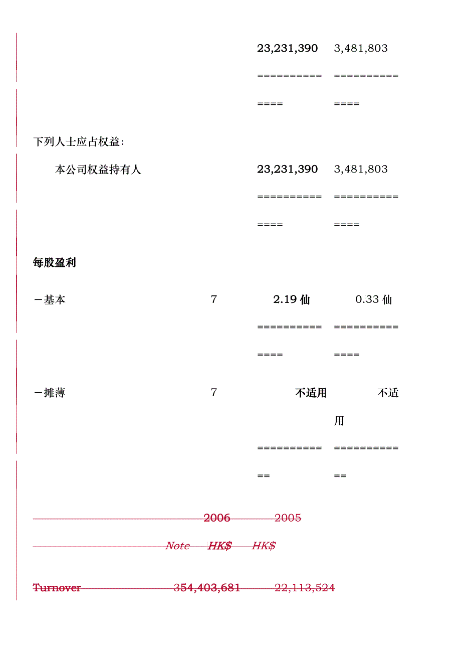 (简体)开明投资有限公司_第3页