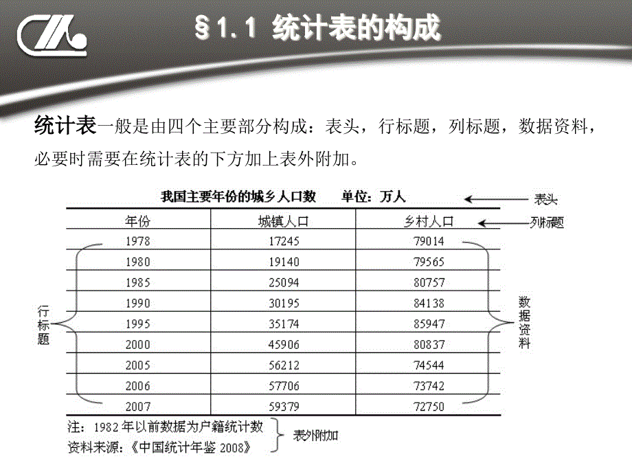 《统计学》第三章_数据的描述1_第4页