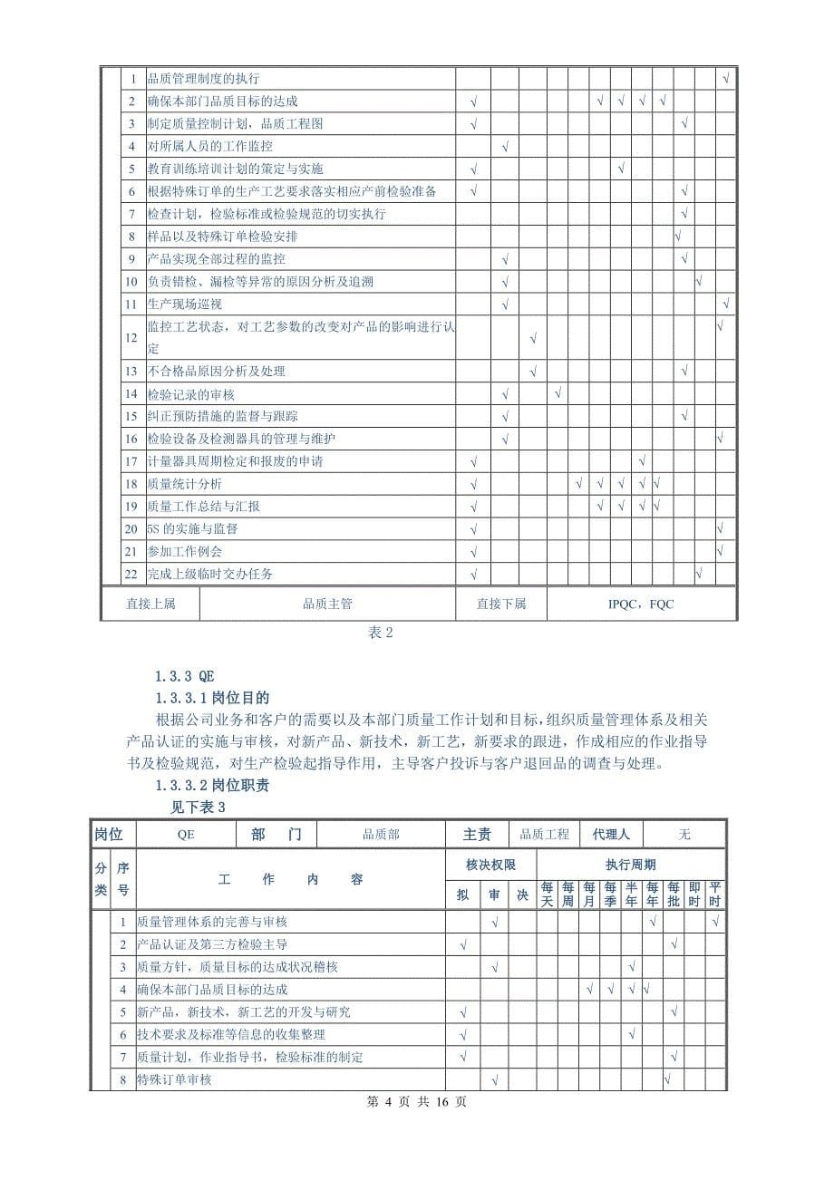 最新品质部工作计划_第5页