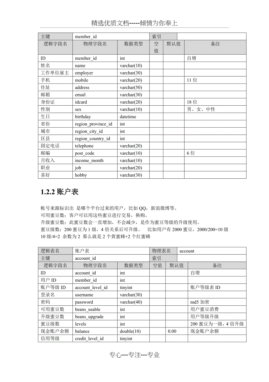 电商数据库详细设计说明书_第3页