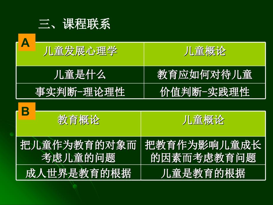 《向儿童学习》PPT课件.ppt_第3页