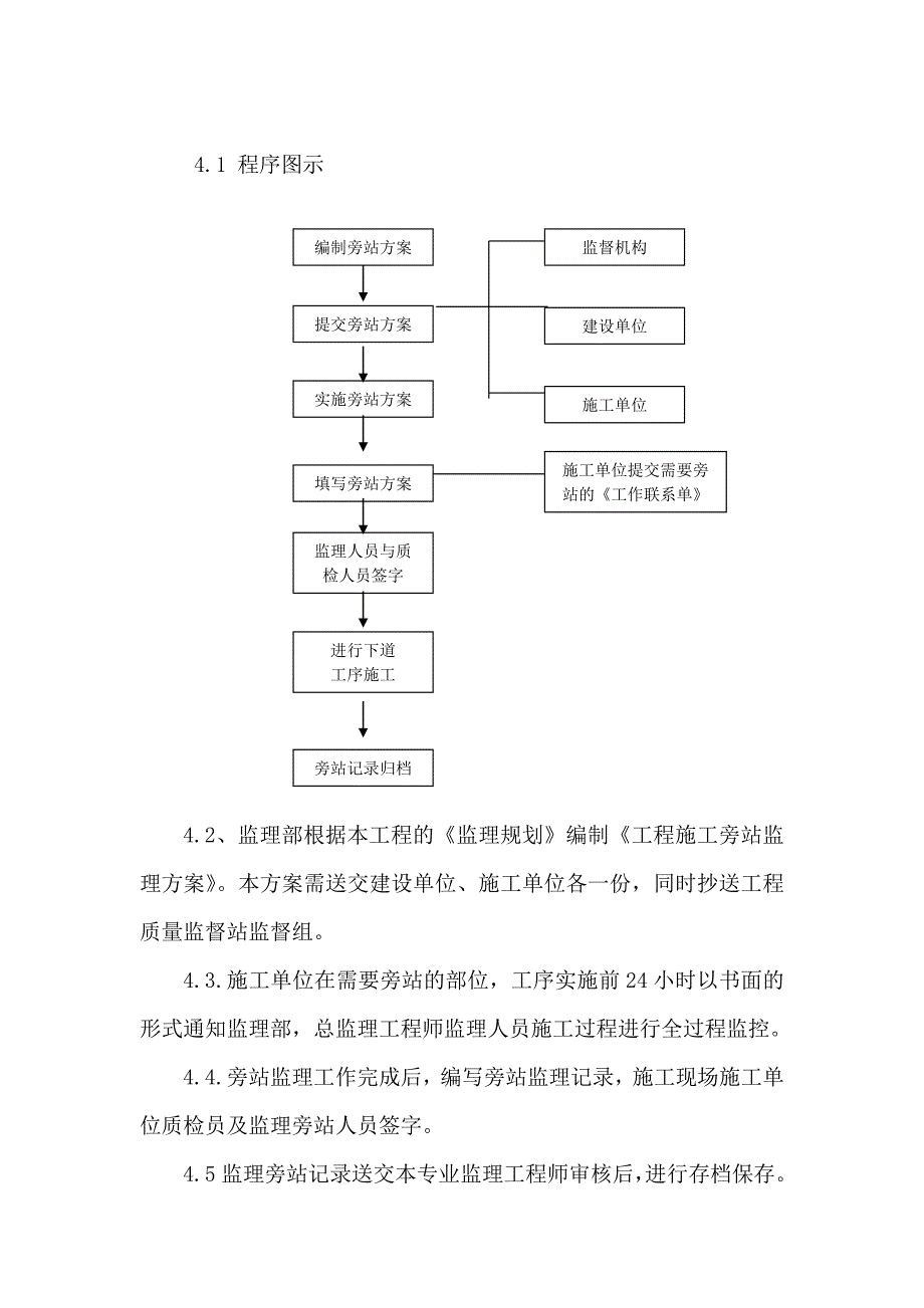 建筑工程旁站监理方案范本_第4页