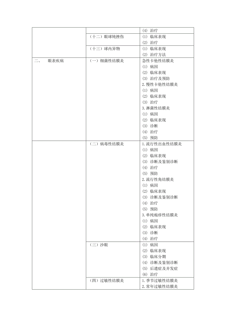 眼科理论考核大纲_第3页