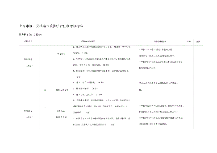 上海市区县档案行政执法责任制考核标准_第1页