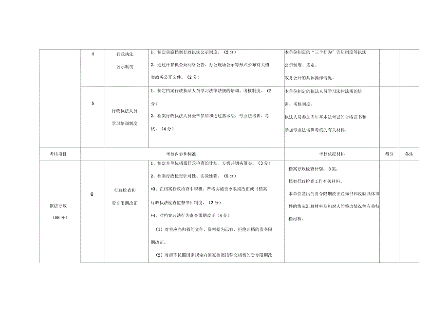 上海市区县档案行政执法责任制考核标准_第2页