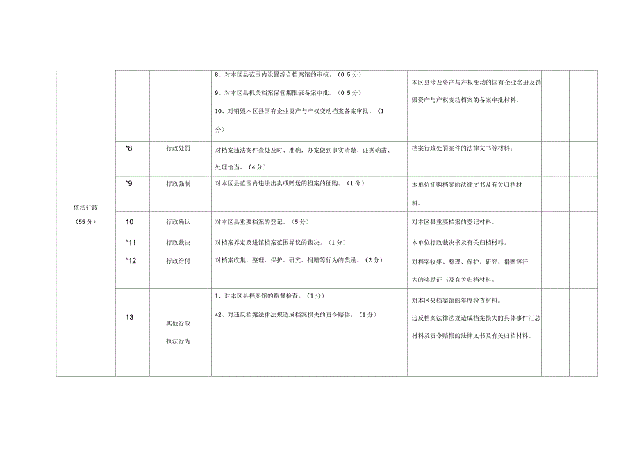 上海市区县档案行政执法责任制考核标准_第4页