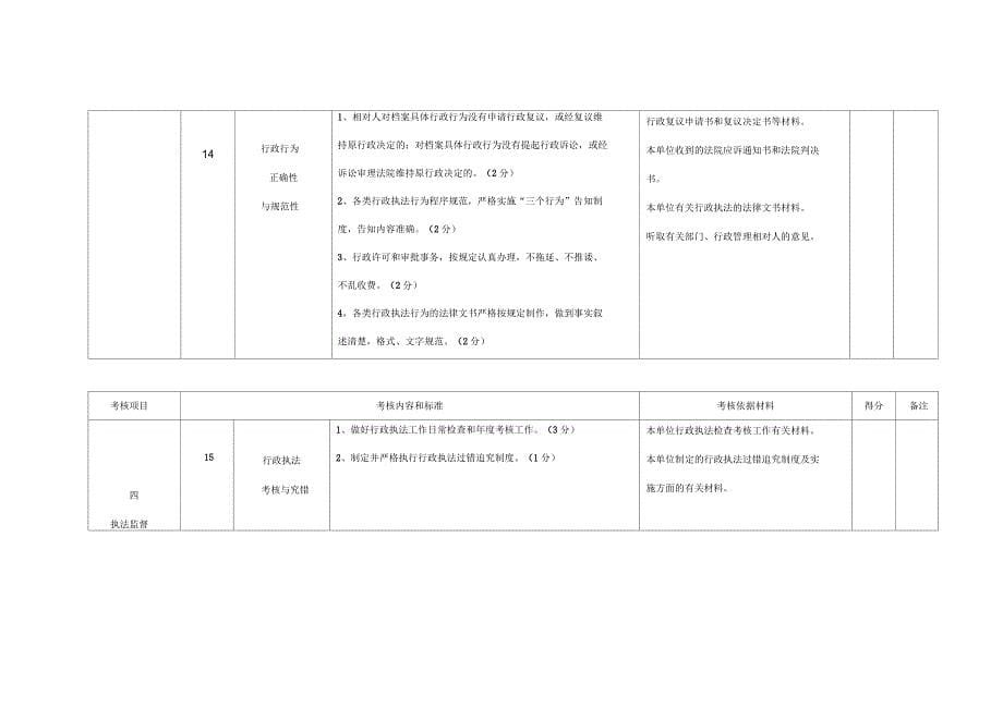 上海市区县档案行政执法责任制考核标准_第5页