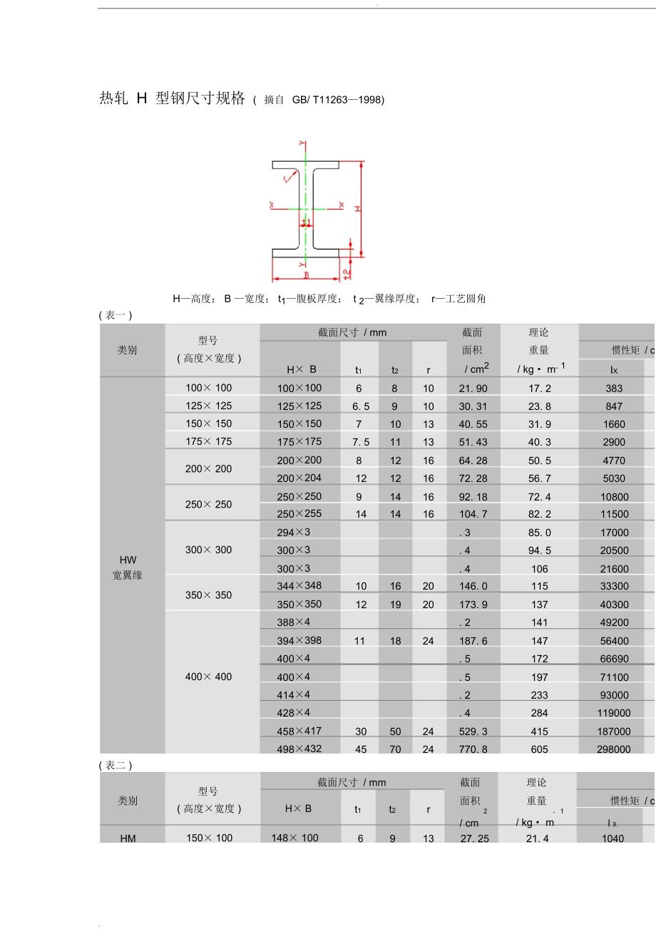 H型钢最新尺寸规格表大全_第1页