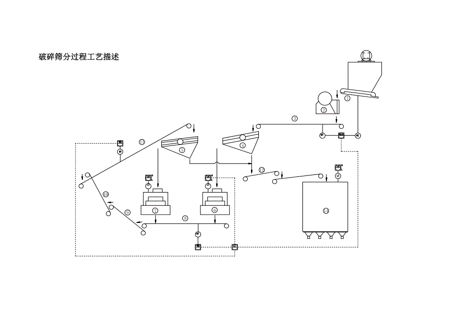 选矿自动化控制系统介绍.doc_第3页