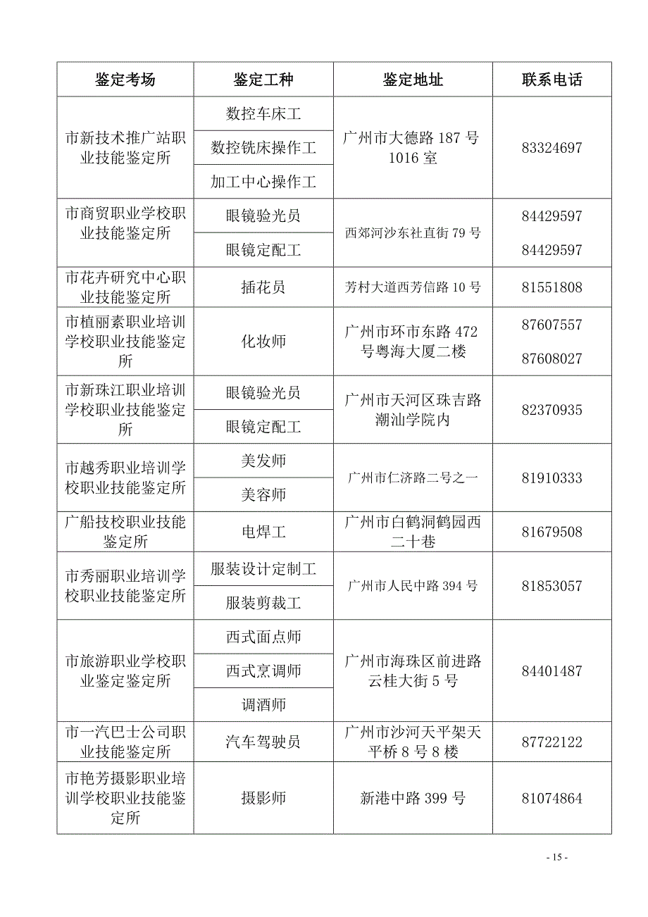 广州市2010年技师(高级技师)社会化.doc_第2页