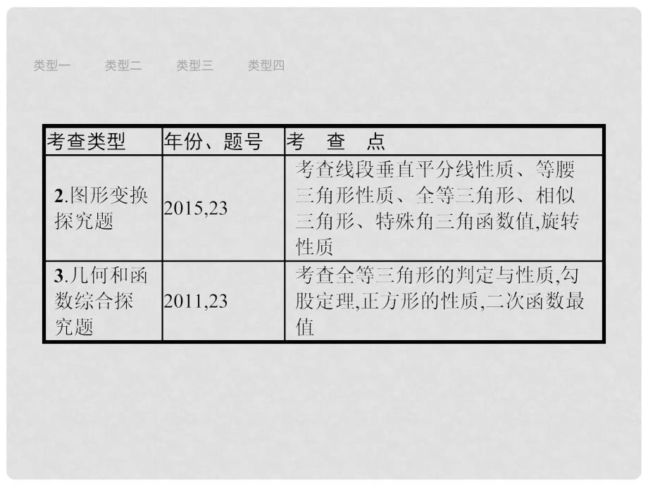 中考数学总复习 专题7 几何综合探究题课件_第5页