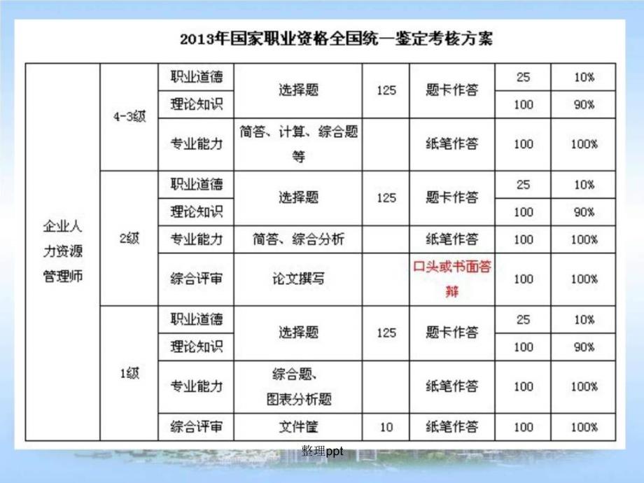 201x人力资源管理师三级第一章_第2页