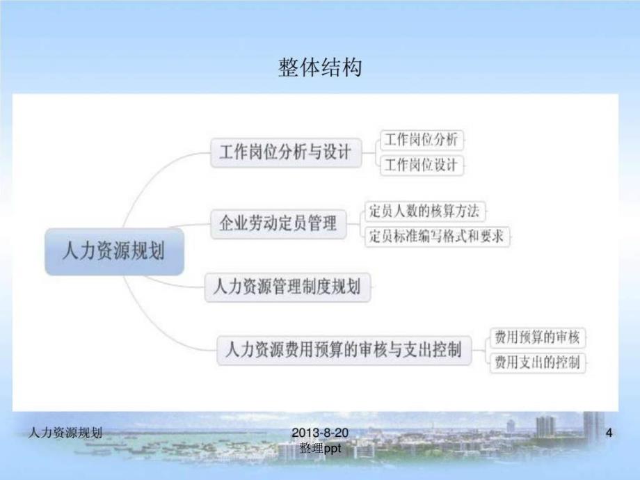 201x人力资源管理师三级第一章_第4页