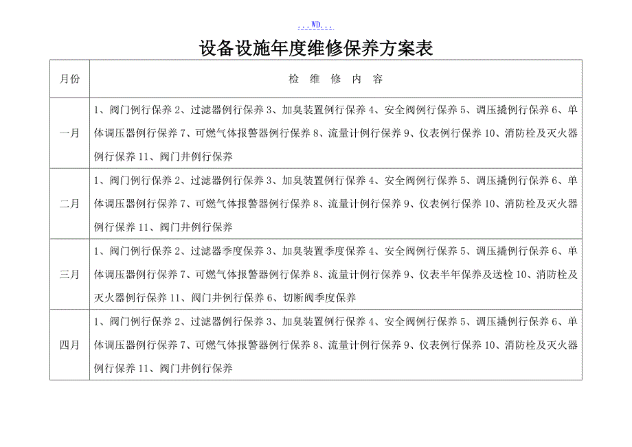 天然气场站设备设施年维修保养计划表_第1页