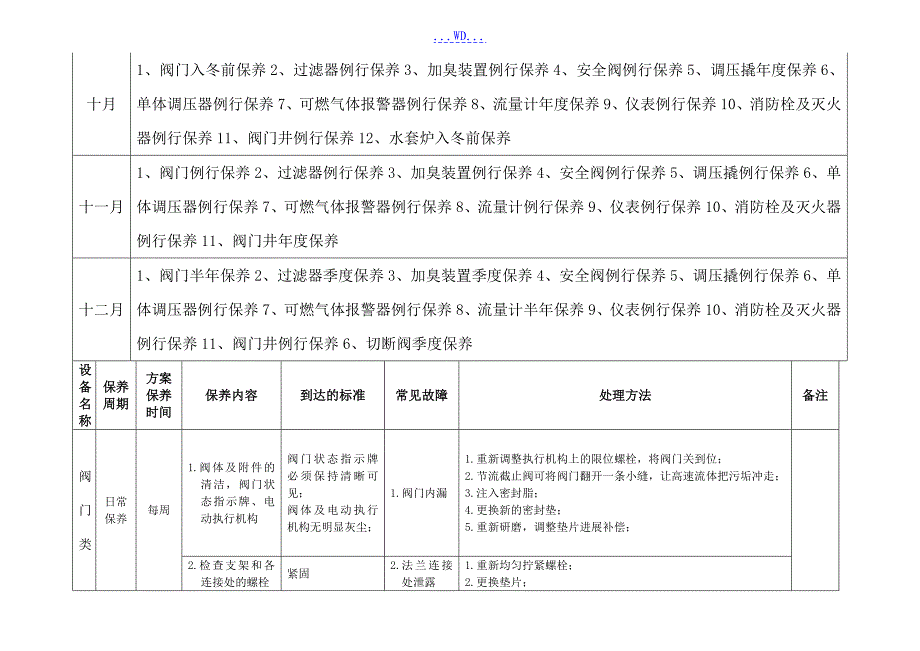 天然气场站设备设施年维修保养计划表_第3页