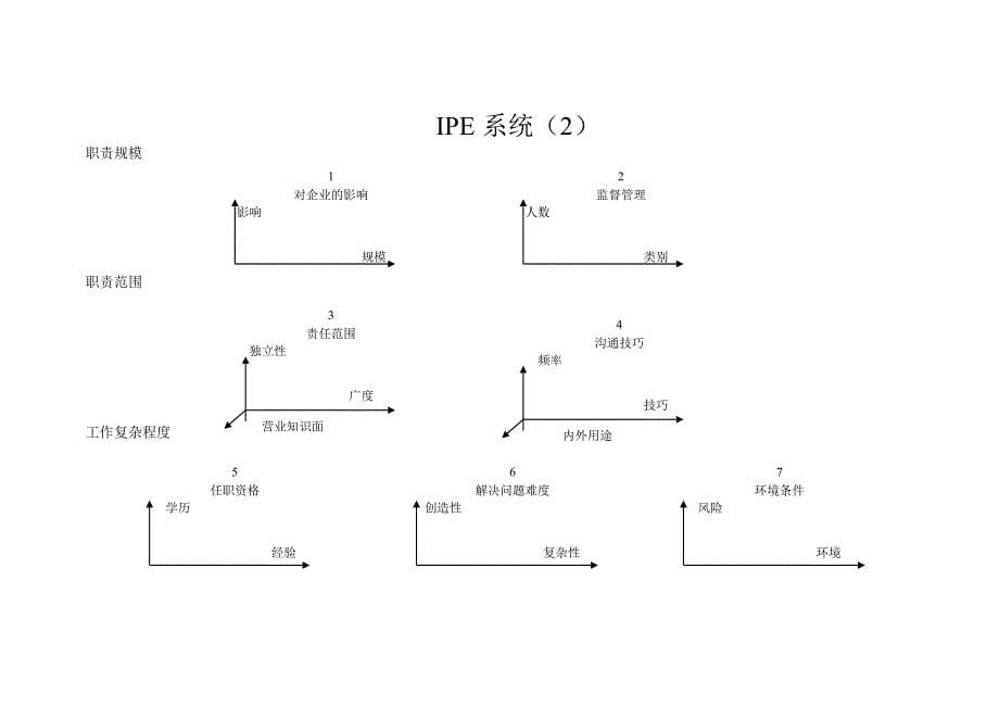 美世国际职位评估系统 IPE 第二版（16页）_第5页