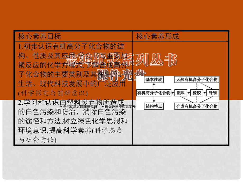 高中化学 第3章 重要的有机化合物 3.4 塑料 橡胶 纤维课件 鲁科版必修2_第2页