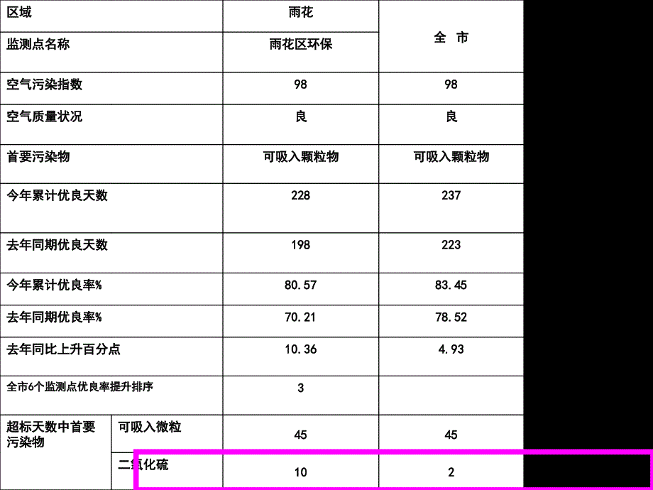 1229高一化学43硫和氮的氧化物第一课时_第4页