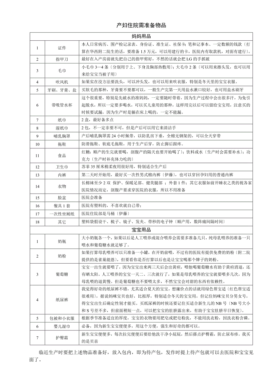 产妇住院需准备物品及常见胎位1_第1页